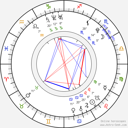 Matt Prokop birth chart, biography, wikipedia 2023, 2024