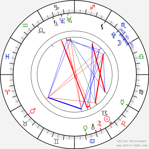 Matt Prokop birth chart, Matt Prokop astro natal horoscope, astrology