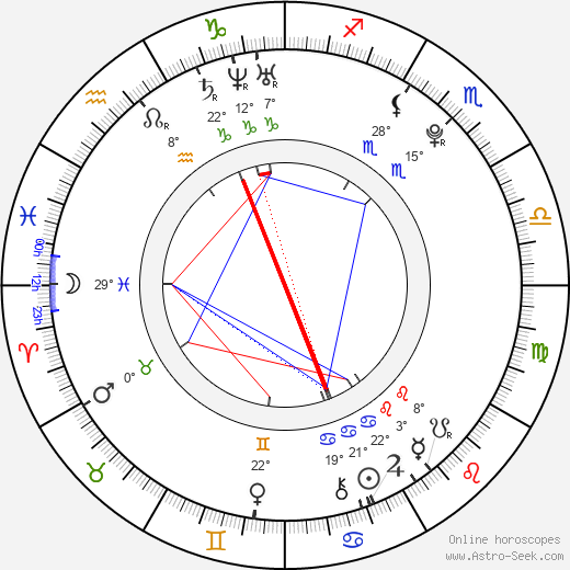 Matt Weinberg birth chart, biography, wikipedia 2024, 2025