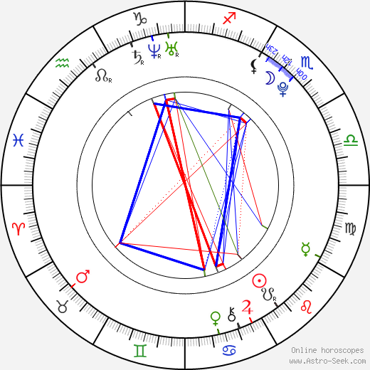 Molly McCook birth chart, Molly McCook astro natal horoscope, astrology