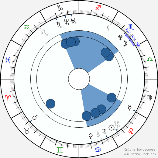 Munro Chambers wikipedia, horoscope, astrology, instagram