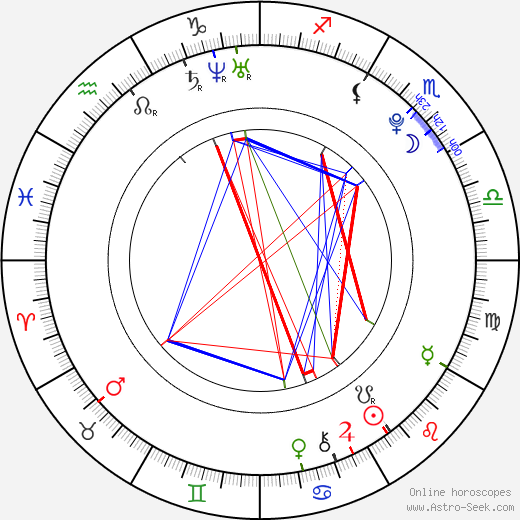 Munro Chambers birth chart, Munro Chambers astro natal horoscope, astrology