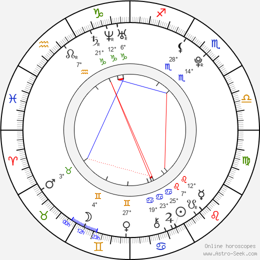 Narcisa Moisa birth chart, biography, wikipedia 2024, 2025