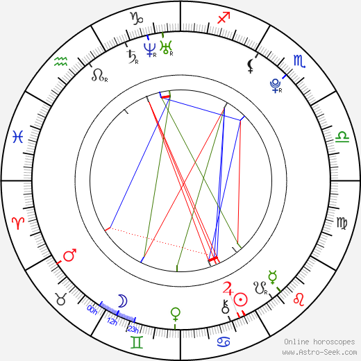 Narcisa Moisa birth chart, Narcisa Moisa astro natal horoscope, astrology