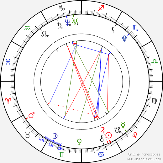 Alan Watts Natal Chart