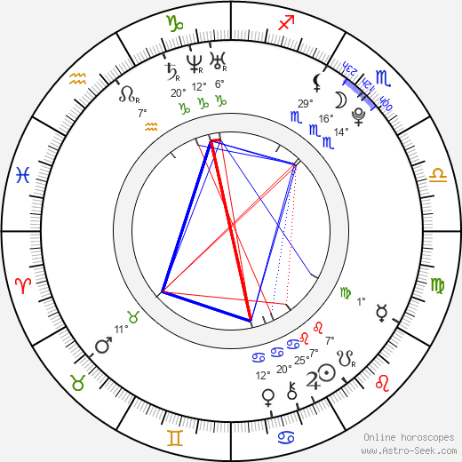 Nathanael Baring birth chart, biography, wikipedia 2024, 2025