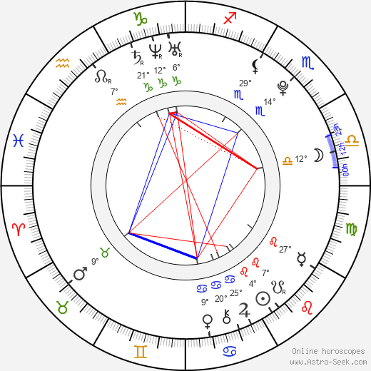 Nick Hogan birth chart, biography, wikipedia 2024, 2025
