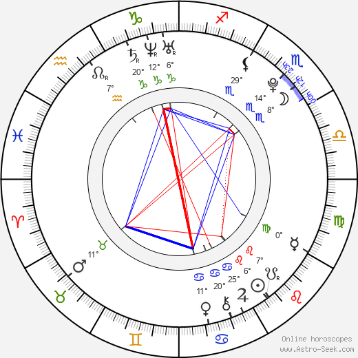 Penny Bae Bridges birth chart, biography, wikipedia 2024, 2025