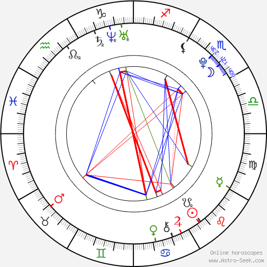 Penny Bae Bridges birth chart, Penny Bae Bridges astro natal horoscope, astrology