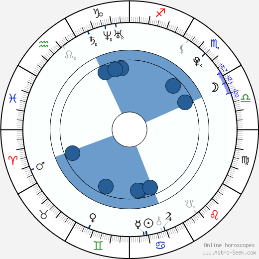 Philipp Peters-Arnolds wikipedia, horoscope, astrology, instagram