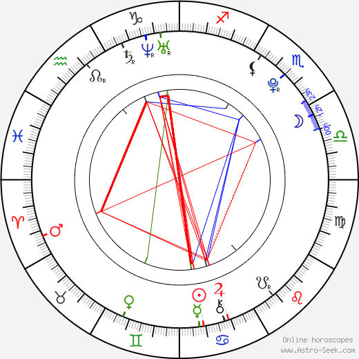 Philipp Peters-Arnolds birth chart, Philipp Peters-Arnolds astro natal horoscope, astrology