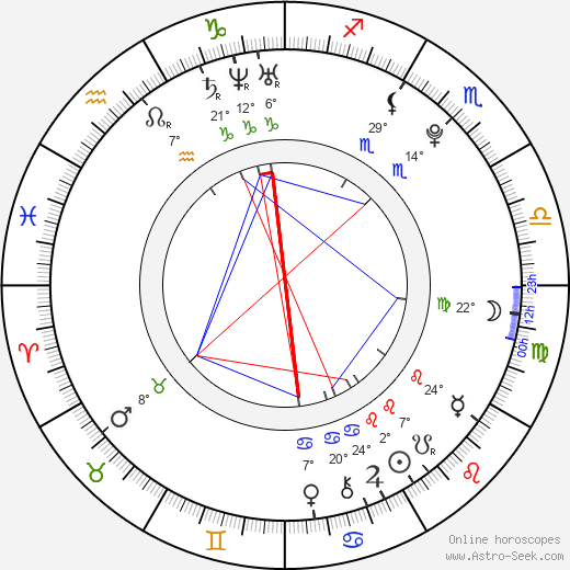 Phoebe Di Tommaso birth chart, biography, wikipedia 2022, 2023
