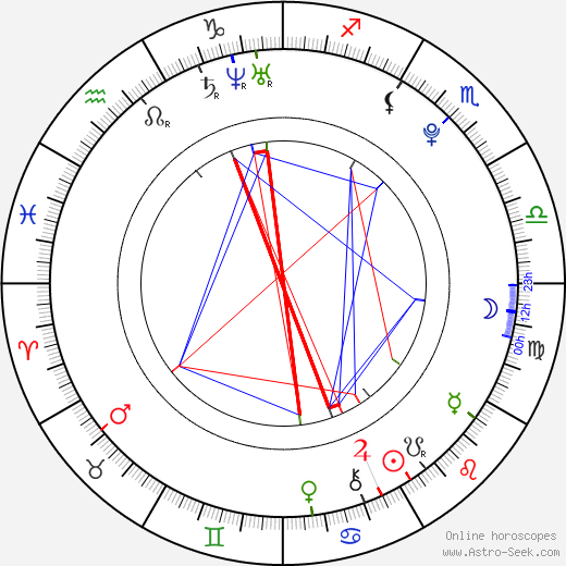 Phoebe Di Tommaso birth chart, Phoebe Di Tommaso astro natal horoscope, astrology