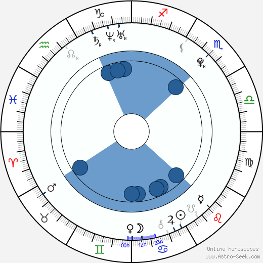 Robert Krejnus wikipedia, horoscope, astrology, instagram