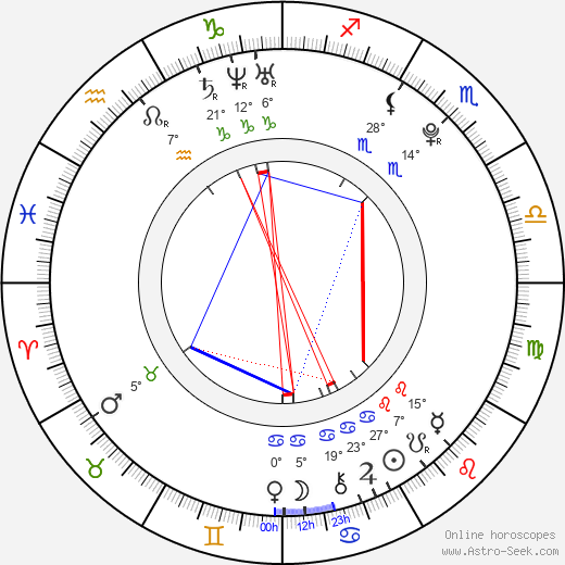 Robert Krejnus birth chart, biography, wikipedia 2024, 2025