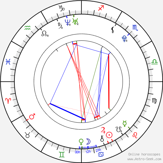 Robert Krejnus birth chart, Robert Krejnus astro natal horoscope, astrology