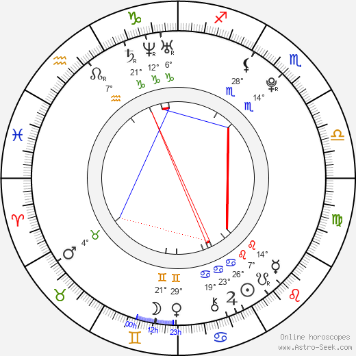 Rosie Jones birth chart, biography, wikipedia 2024, 2025