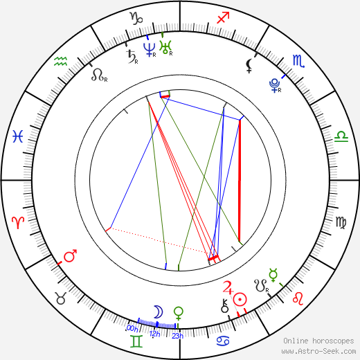 Rosie Jones birth chart, Rosie Jones astro natal horoscope, astrology