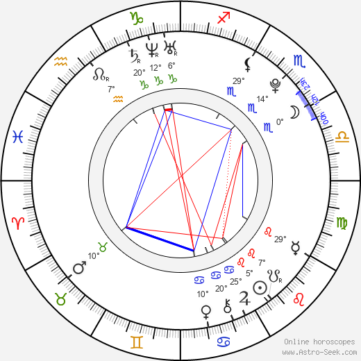 Se-kyung Shin birth chart, biography, wikipedia 2024, 2025