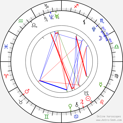 Se-kyung Shin birth chart, Se-kyung Shin astro natal horoscope, astrology