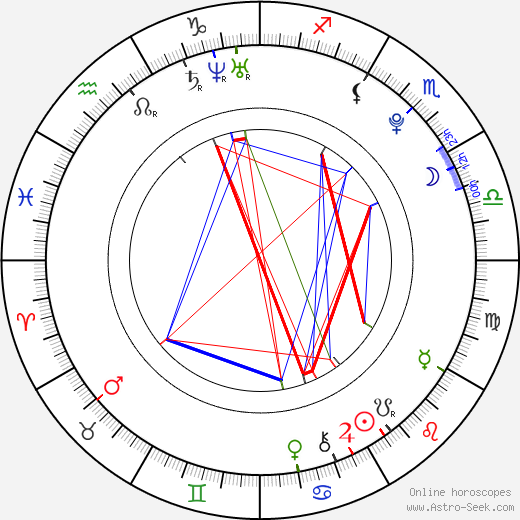 Soulja Boy birth chart, Soulja Boy astro natal horoscope, astrology