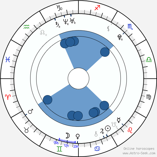Stefania Berton horoscope, astrology, sign, zodiac, date of birth, instagram