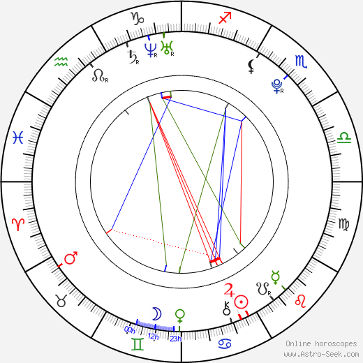 Stefania Berton birth chart, Stefania Berton astro natal horoscope, astrology