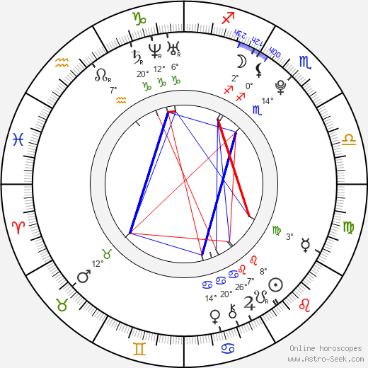 Sterling Rice birth chart, biography, wikipedia 2024, 2025