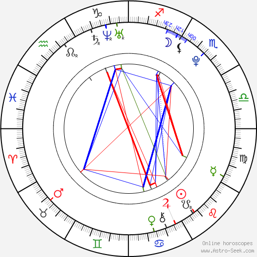 Sterling Rice birth chart, Sterling Rice astro natal horoscope, astrology