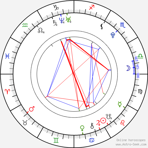 Yoon Jin Yi birth chart, Yoon Jin Yi astro natal horoscope, astrology