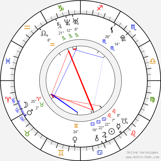 Zach Bogosian birth chart, biography, wikipedia 2024, 2025