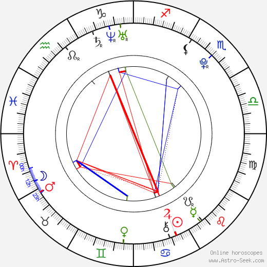 Zach Bogosian birth chart, Zach Bogosian astro natal horoscope, astrology