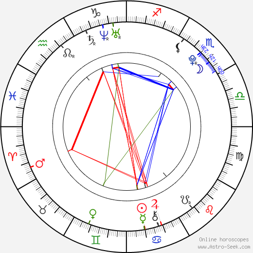 Zora Kepková birth chart, Zora Kepková astro natal horoscope, astrology