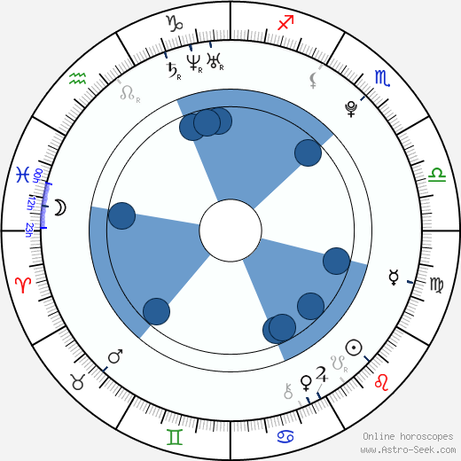 Adelaide Kane horoscope, astrology, sign, zodiac, date of birth, instagram