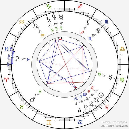 Adelaide Kane birth chart, biography, wikipedia 2023, 2024