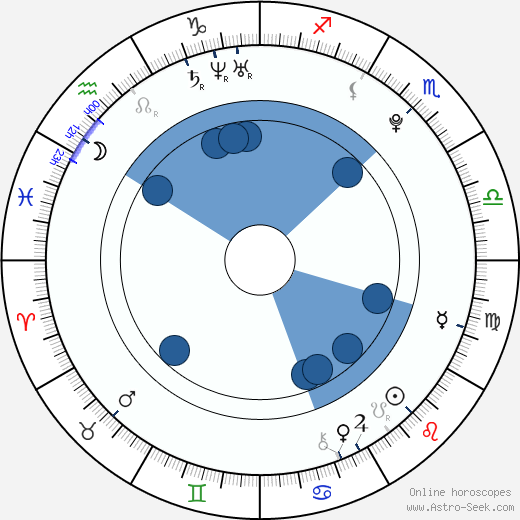 Alexandra Ruiz wikipedia, horoscope, astrology, instagram