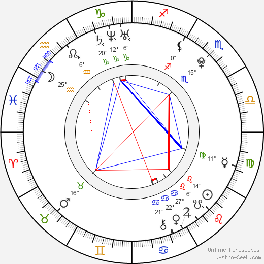 Alexandra Ruiz birth chart, biography, wikipedia 2024, 2025