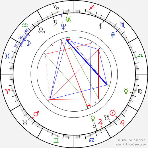 Alexandra Ruiz birth chart, Alexandra Ruiz astro natal horoscope, astrology