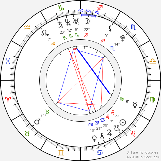 Alice Connor birth chart, biography, wikipedia 2023, 2024