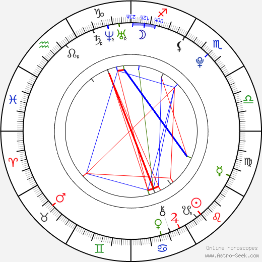 Alice Connor birth chart, Alice Connor astro natal horoscope, astrology
