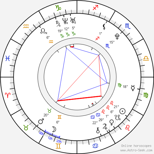 Ally Ann birth chart, biography, wikipedia 2024, 2025
