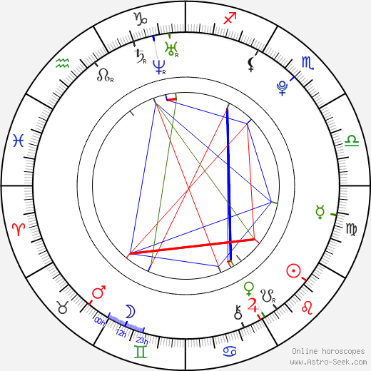 Ally Ann birth chart, Ally Ann astro natal horoscope, astrology