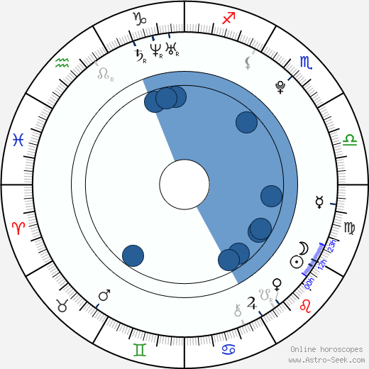 Amanda Alch wikipedia, horoscope, astrology, instagram