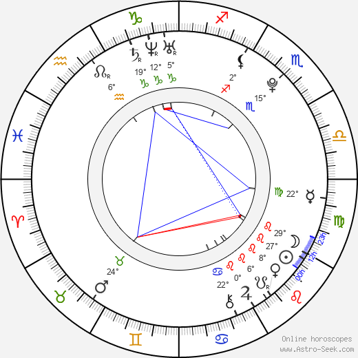 Amanda Alch birth chart, biography, wikipedia 2024, 2025