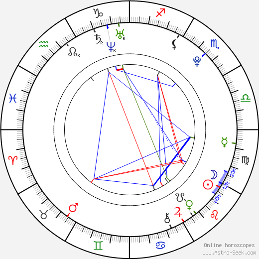 Amanda Alch birth chart, Amanda Alch astro natal horoscope, astrology