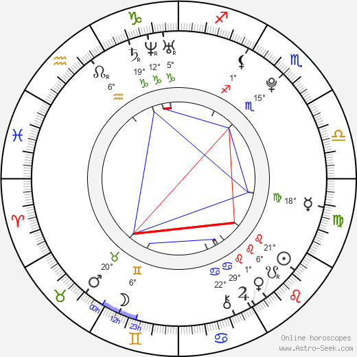 Ana Lorena Sánchez birth chart, biography, wikipedia 2023, 2024