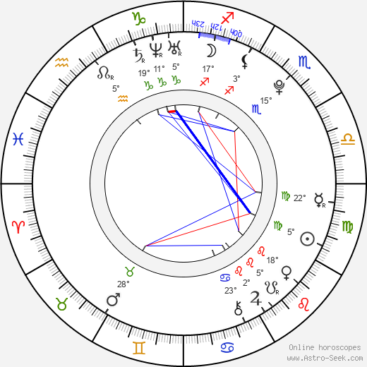Anna Loupová birth chart, biography, wikipedia 2024, 2025