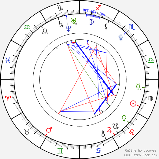 Anna Loupová birth chart, Anna Loupová astro natal horoscope, astrology