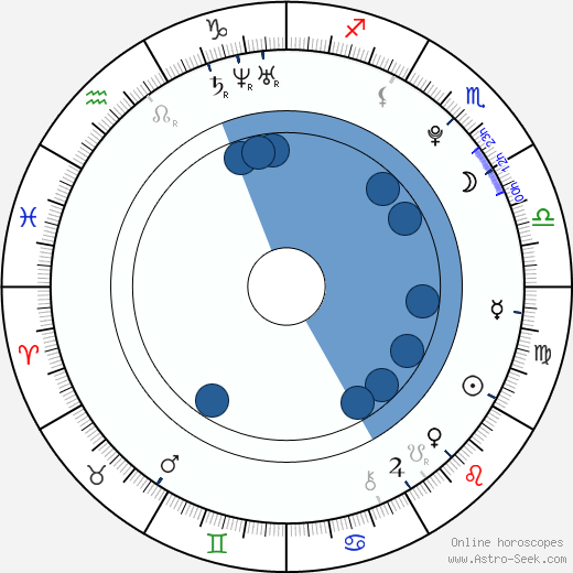 Aras Bulut Iynemli wikipedia, biography, birth chart, instagram Aras Bulut Iynemli wikipedia, horoscope, astrology, instagram