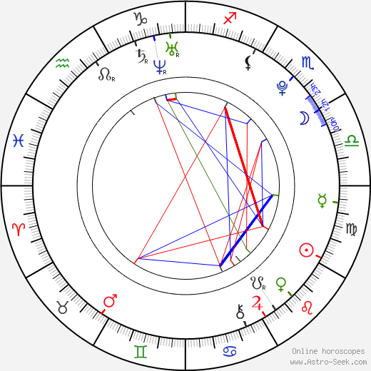 Aras Bulut Iynemli birth chart, Aras Bulut Iynemli astro natal horoscope, astrology